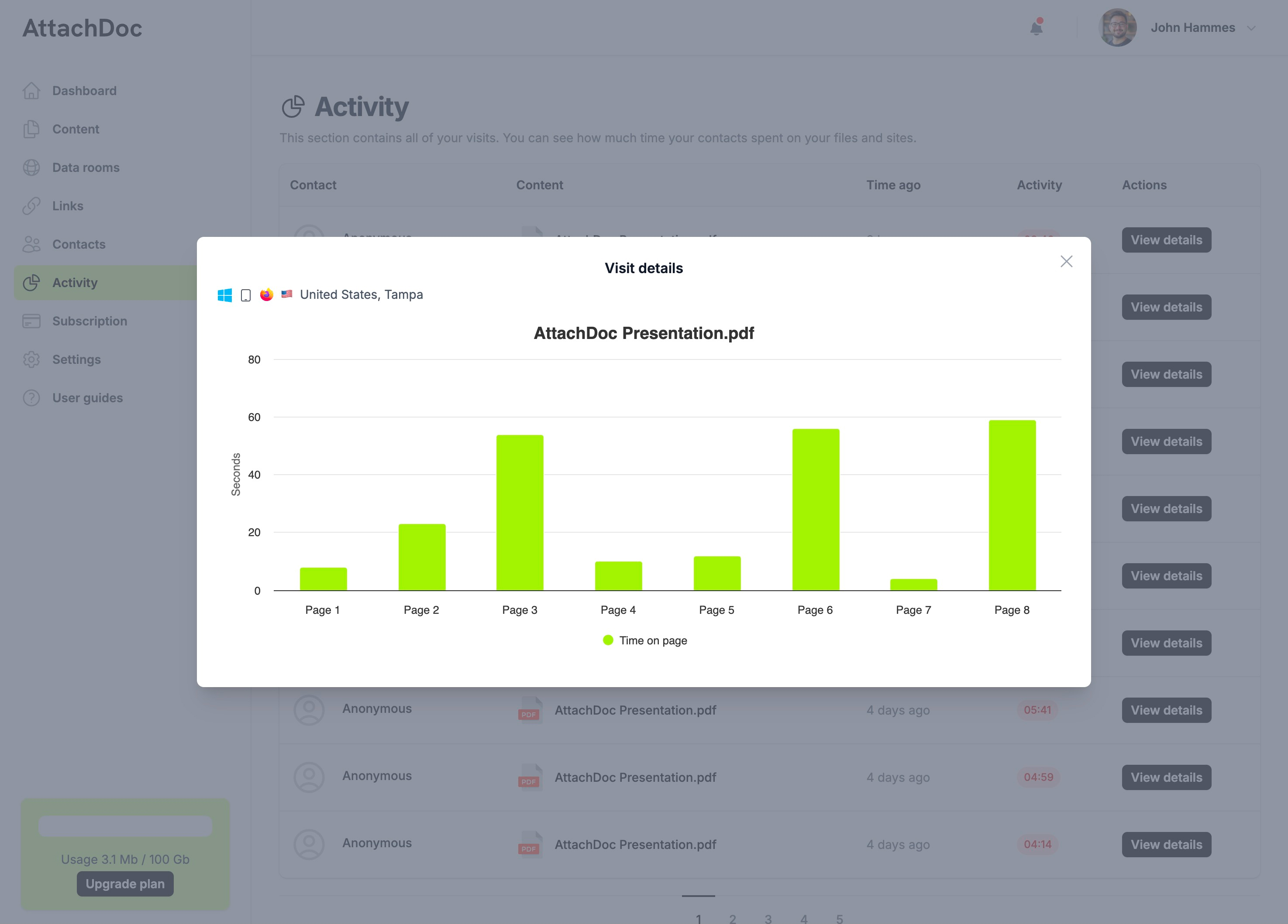 Know what they read — and what they skip